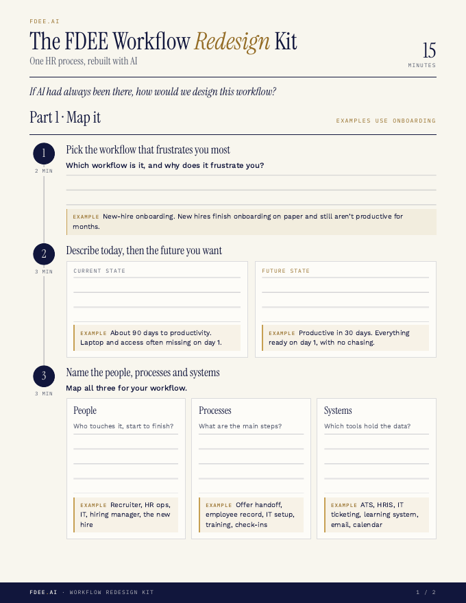 Preview of the FDEE.AI Work Redesign Canvas